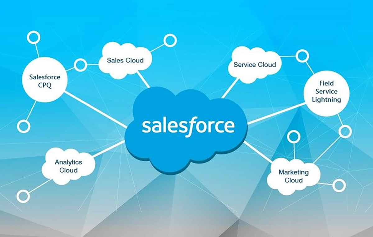 Salesforce Product Manager Internship for 2024 Bachelors Students